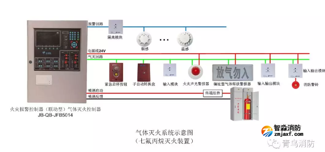 火災報警控制器（聯動型）氣體滅火控制器