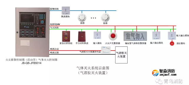 火災報警控制器（聯動型）氣體滅火控制器