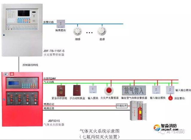 青鳥氣體滅火控制器