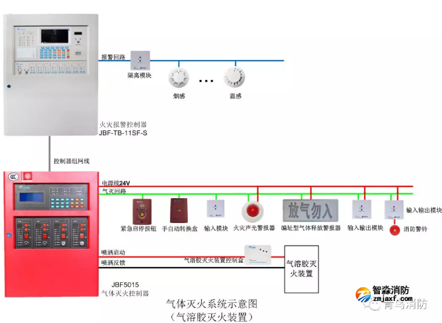 青鳥氣體滅火控制器