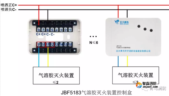 青鳥氣溶膠滅火裝置控制盒JBF5183