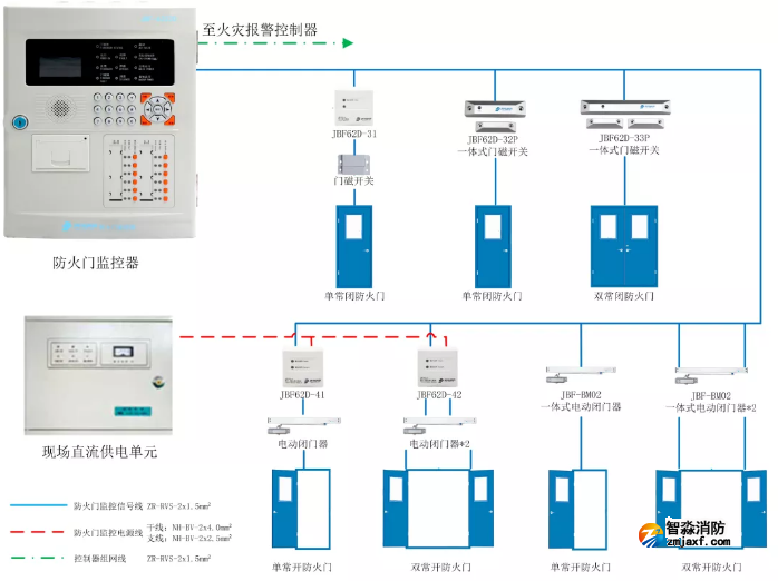防火門監(jiān)控系統示意圖