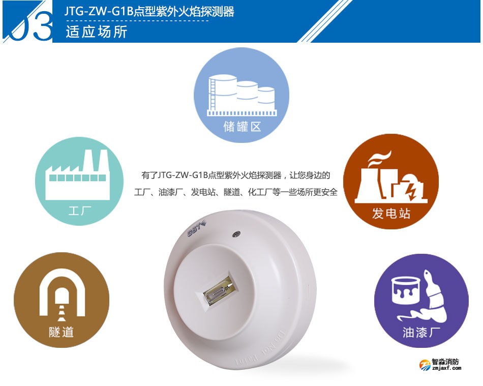 JTG-ZW-G1B點型紫外火焰探測器適用場所