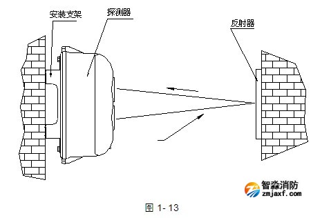 JTY-HM-GST102線型光束感煙火災探測器安裝示意圖