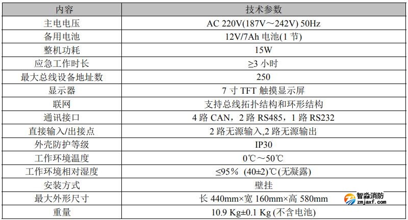LD-C-201應(yīng)急照明控制器技術(shù)參數(shù)