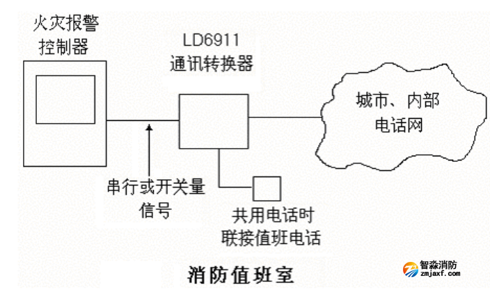 連接示意圖