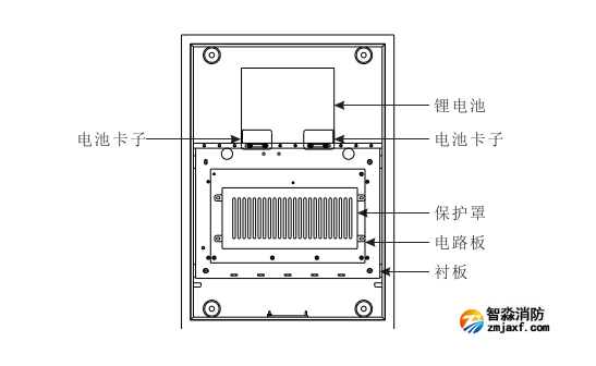 LD-C-232 應急照明控制器