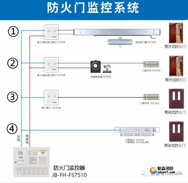 JB-FH-FS7510防火門監控器系統圖