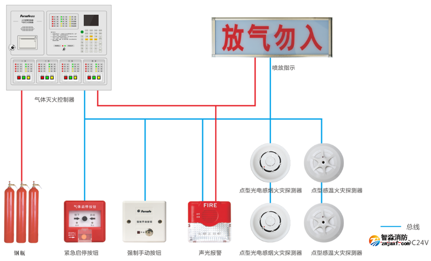 JB-LBZ2-FS5093氣體滅火控制器系統圖