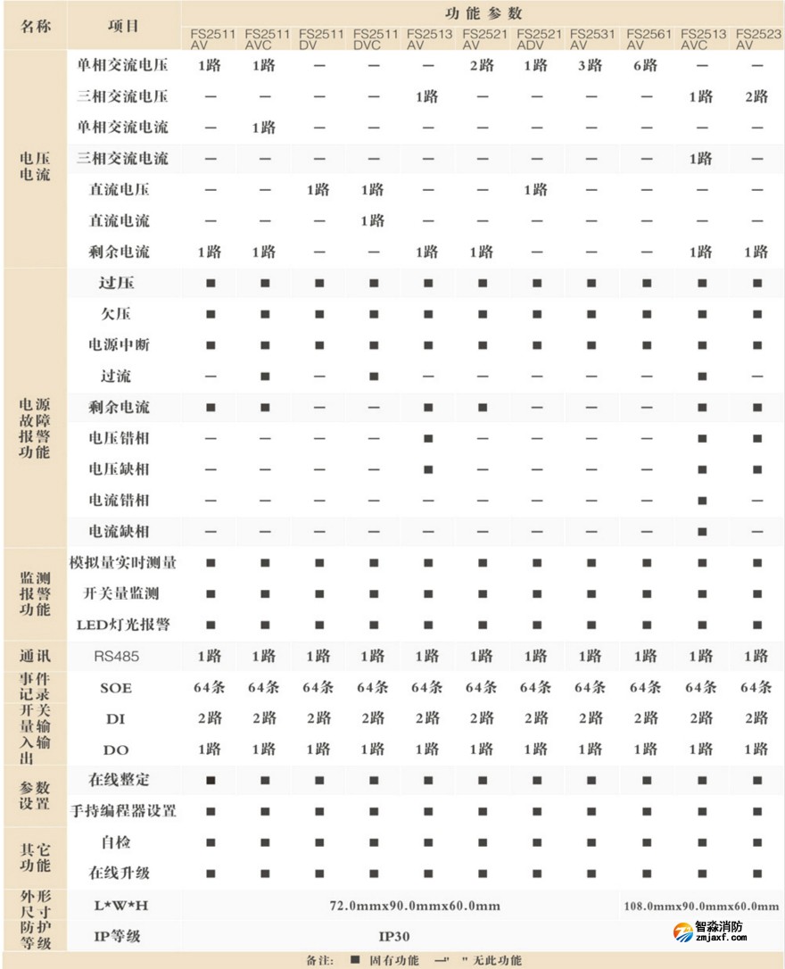 FS25XX系列電壓/電流信號傳感器選型及技術(shù)參數(shù)