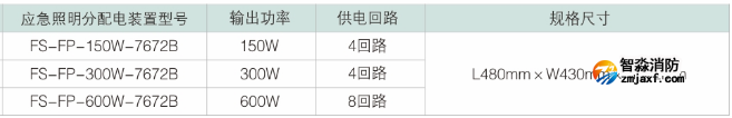 FS-FP-600W-7672B集中電源集中控制型應急照明分配電裝置選型
