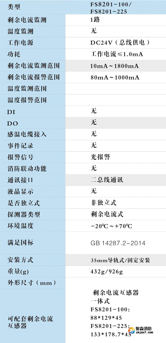參數