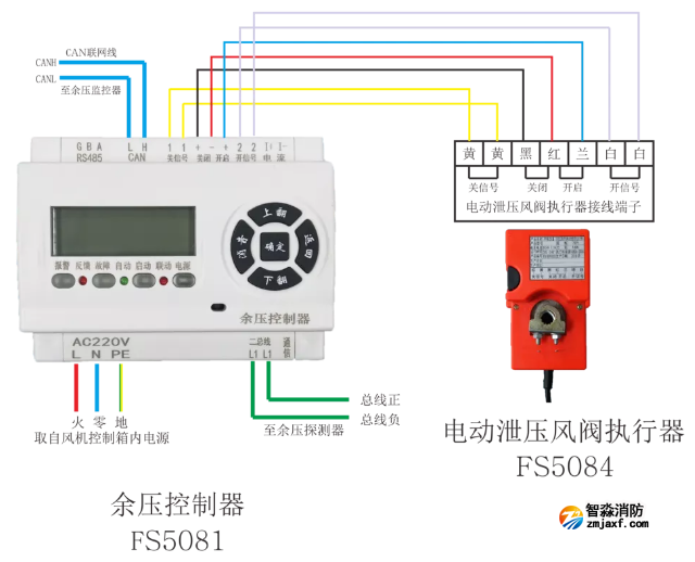 FS5084電動風(fēng)閥執(zhí)行器接線圖