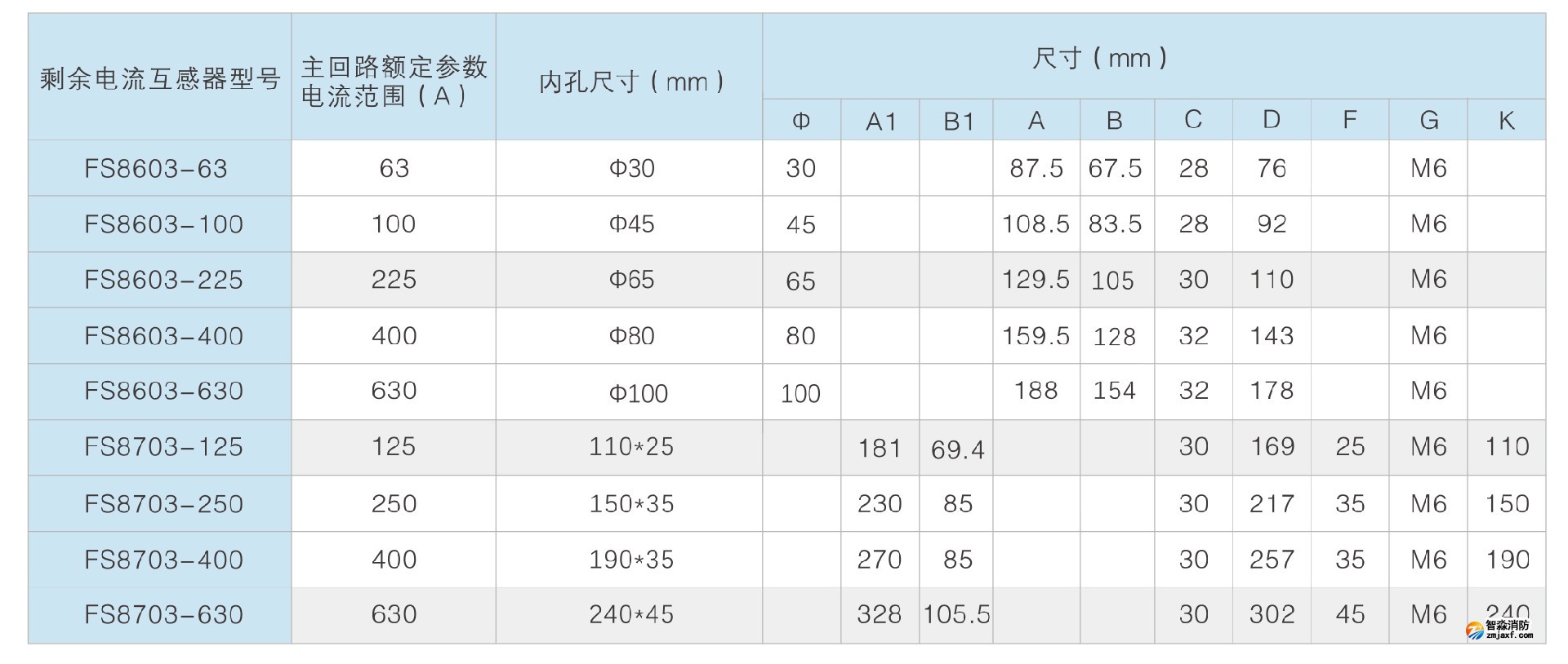 技術參數