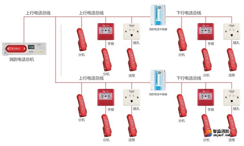 AFN-FH18ZJ消防電話中繼器系統結構圖