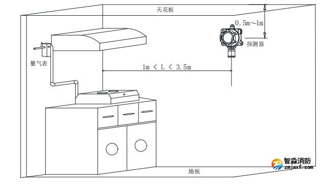 GT-FS2024(Ex)工業及商業用途點型可燃氣體探測器安裝