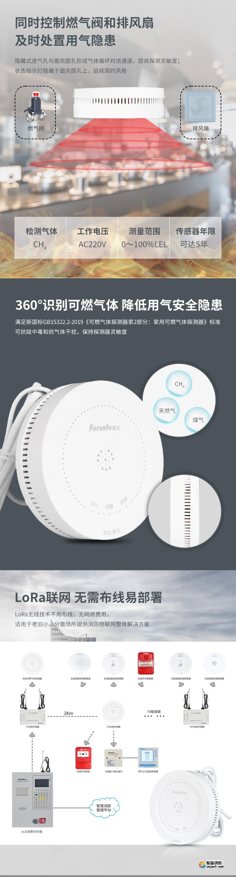 JT-FS3023H/L家用可燃氣體探測器2