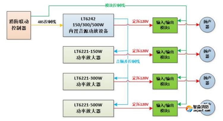 LT6242/150、LT6242/300、LT6242/500消防廣播主機系統圖