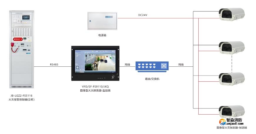 VFD/SF-FS9110/JKQ圖像型火災探測系統