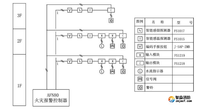 AFN80火災報警控制器