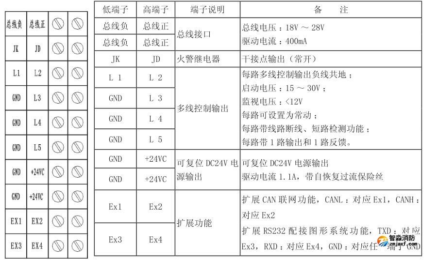 AFN80火災報警控制器