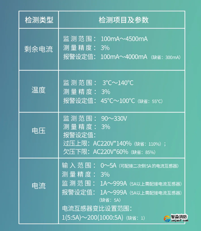 海灣消防GST-SMT-FI1智能監控終端功能參數