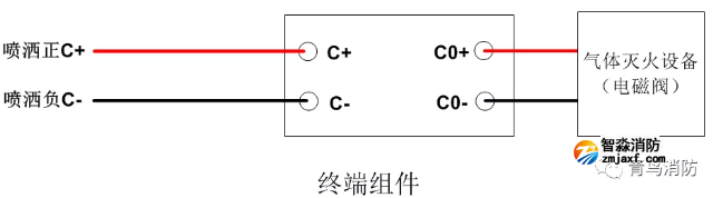 氣體滅火控制系統終端組件接線圖