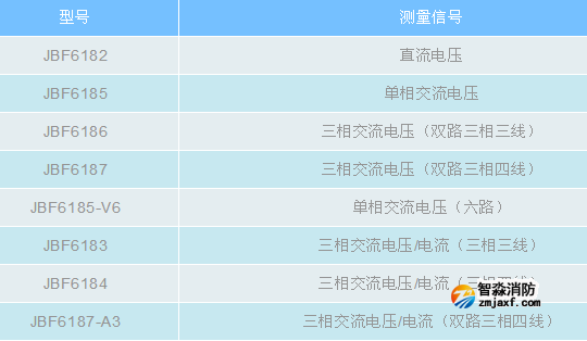 青鳥消防電壓、電壓/電流信號傳感器產品型號表