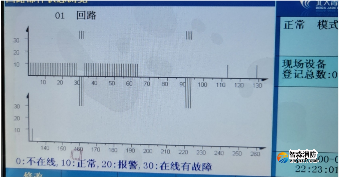 青鳥電氣火災監控系統主機常見故障及處理方法