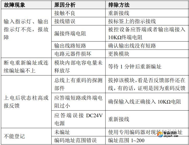 JBF5146A輸入輸出模塊常見(jiàn)故障分析