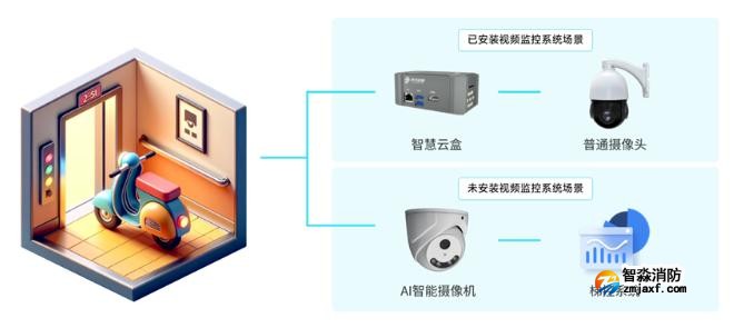 青鳥消防電動(dòng)車消防安全解決方案