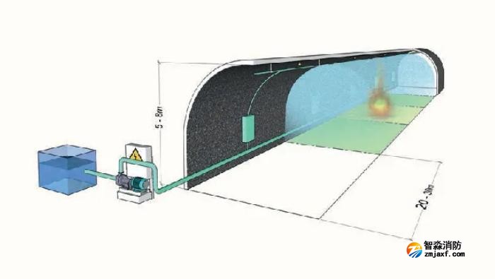 公路隧道火災自動滅火系統解決方案