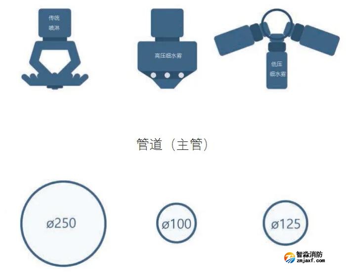 公路隧道專用細水霧滅火系統
