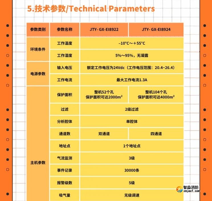 依愛雙管/四管吸氣式感煙火災探測器即將上市