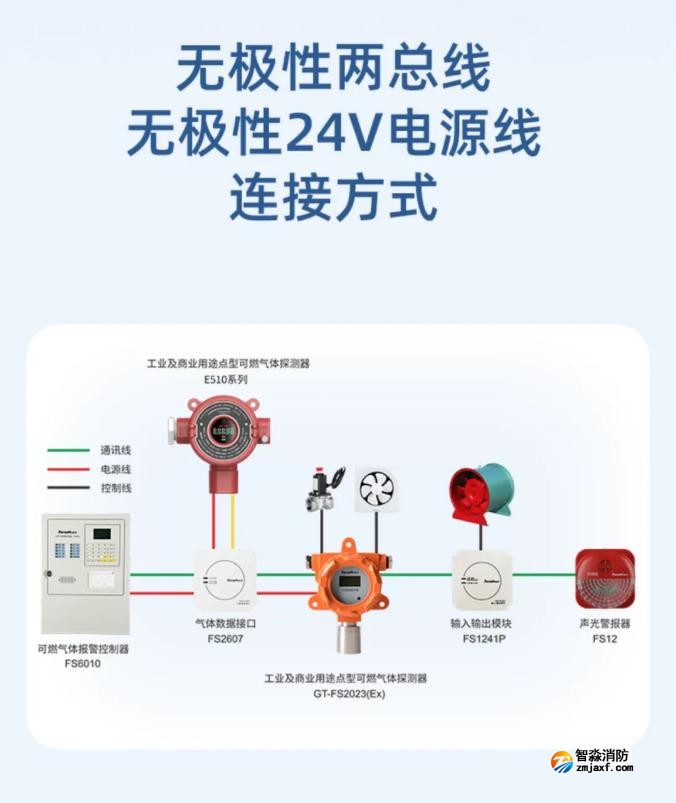 賦安工業(yè)及商業(yè)用途點型可燃?xì)怏w探測器兩總線