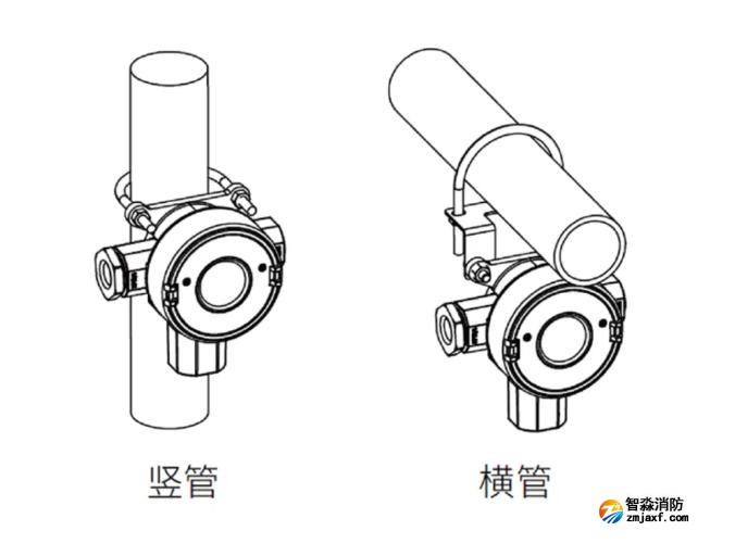 賦安工業(yè)及商業(yè)用途點型可燃?xì)怏w探測器安裝圖