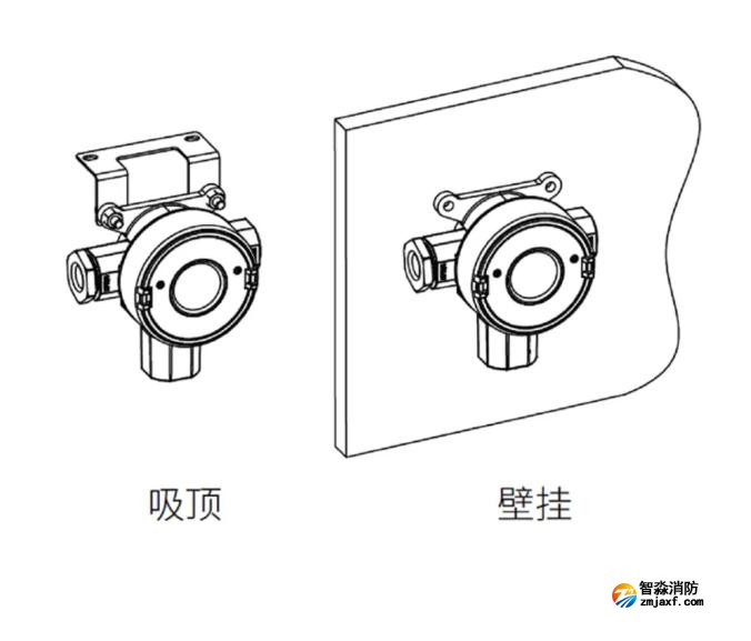 賦安工業(yè)及商業(yè)用途點型可燃?xì)怏w探測器安裝圖