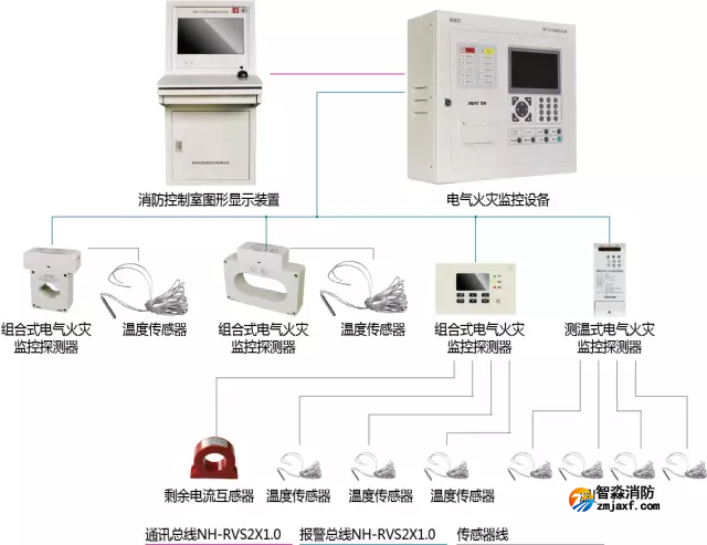尼特電氣火災監控探測系統