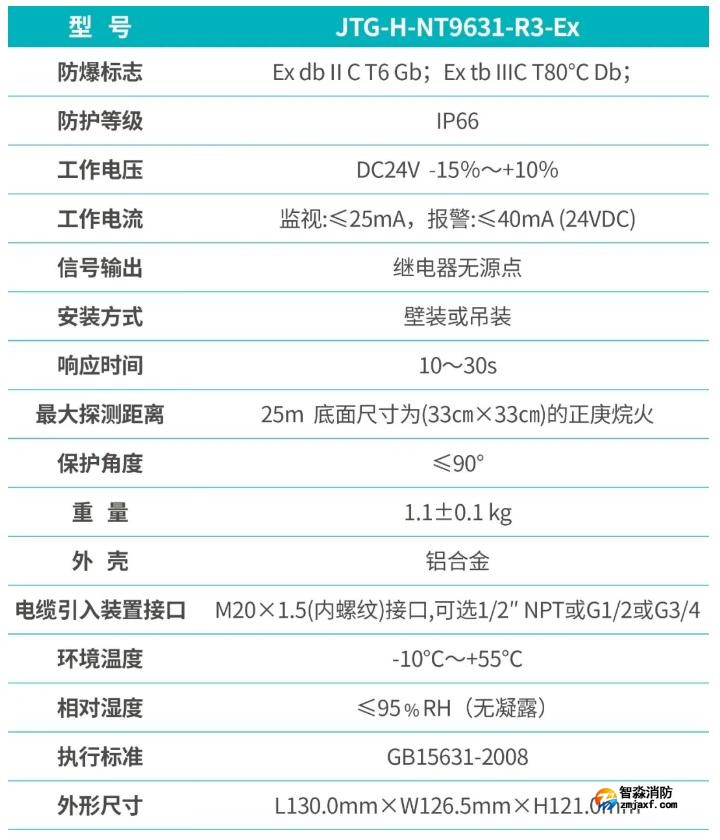 JTG-H-NT9631-R3-EX點型紅外火焰探測器功能參數