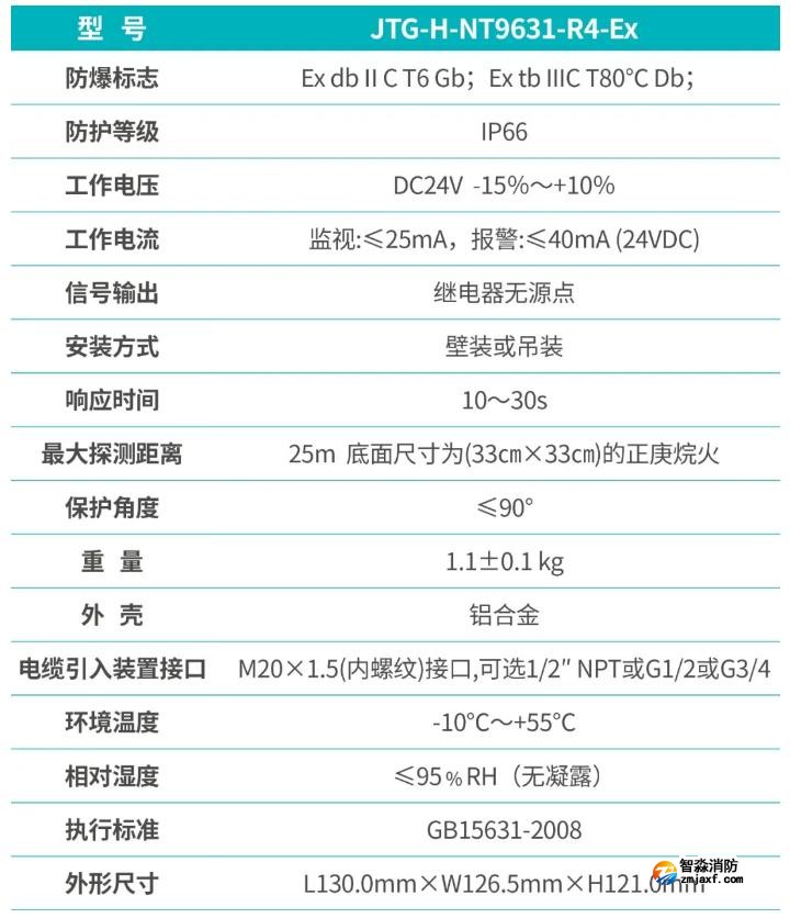 JTG-H-NT9631-R4-EX點型紅外火焰探測器功能參數