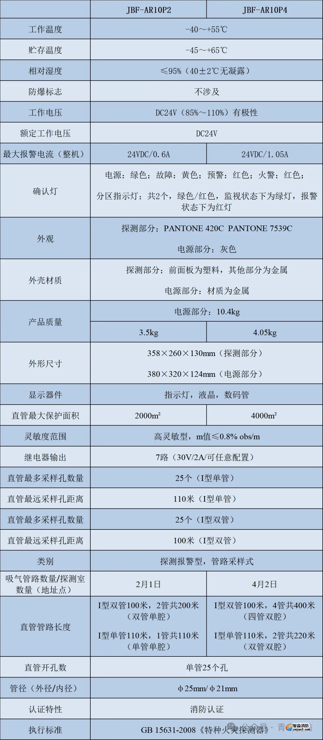 青鳥消防全新JBF-AR10P2/JBF-AR10P4吸氣式感煙火災探測器技術參數