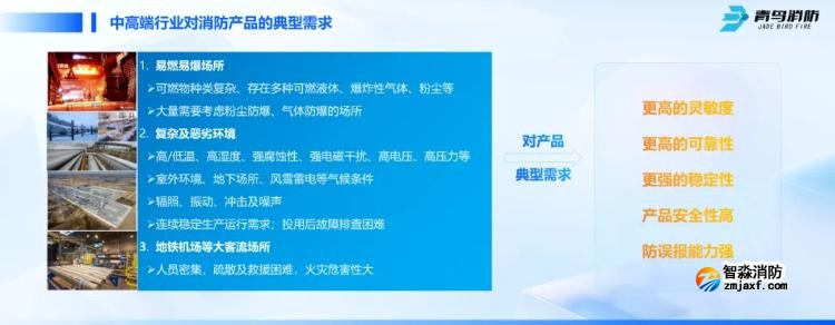 CFIC2024青鳥消防劉敏：青鳥消防面向高端行業應用的創新與突破