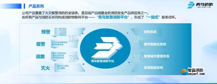 CFIC2024青鳥消防劉敏：青鳥消防面向高端行業應用的創新與突破