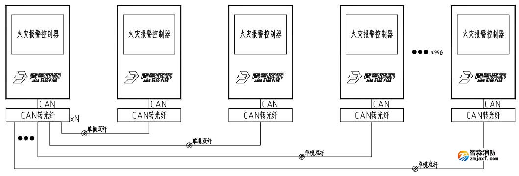 光纖聯網