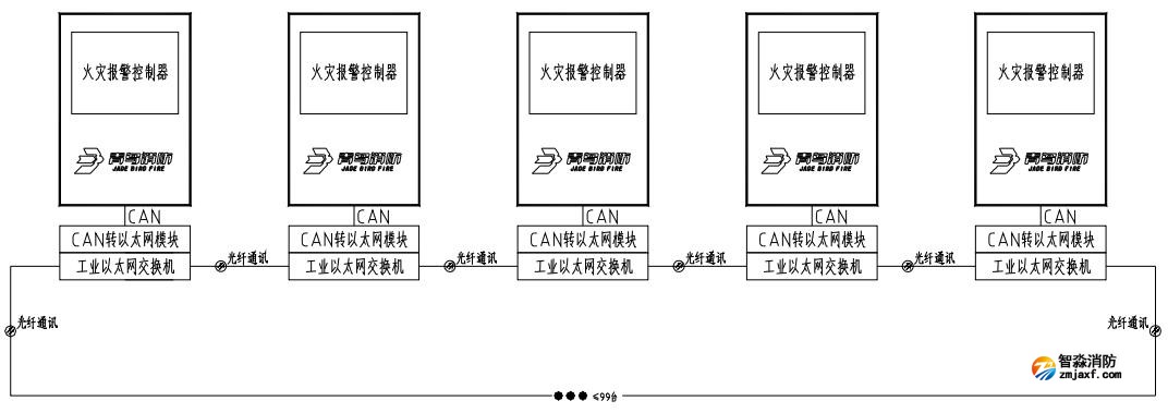 以太網聯網