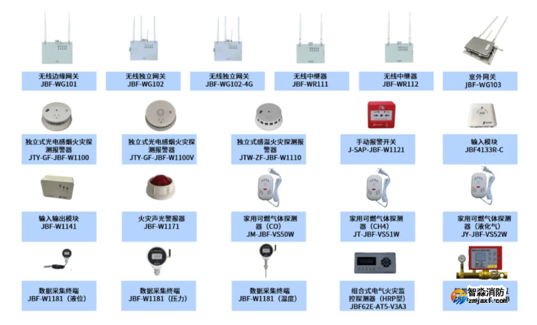青鳥消防臨時建筑無線消防物聯網系統解決方案