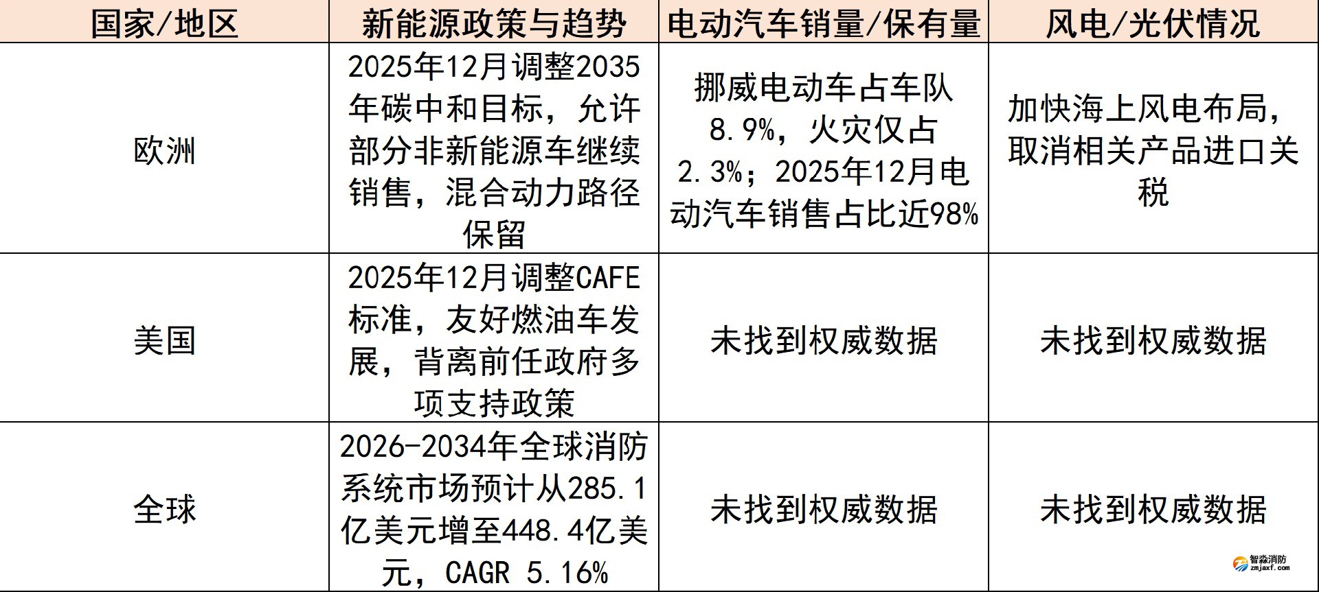 全球新能源發展概況（2023-2025年）