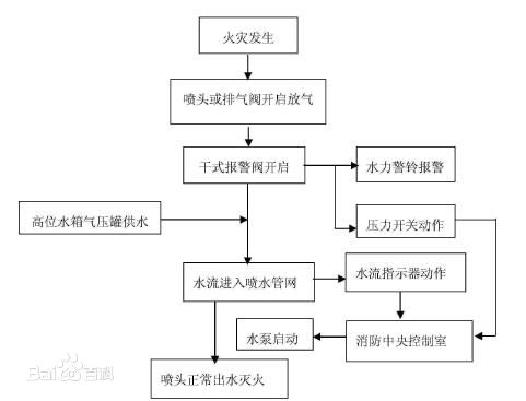 干式系統原理圖