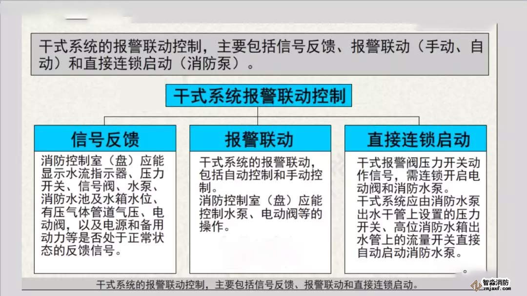 干式系統報警聯動及連鎖控制2