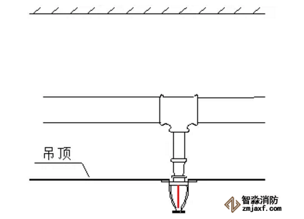 噴淋怎么安裝才規范？12項噴淋安裝要點示例總結！
